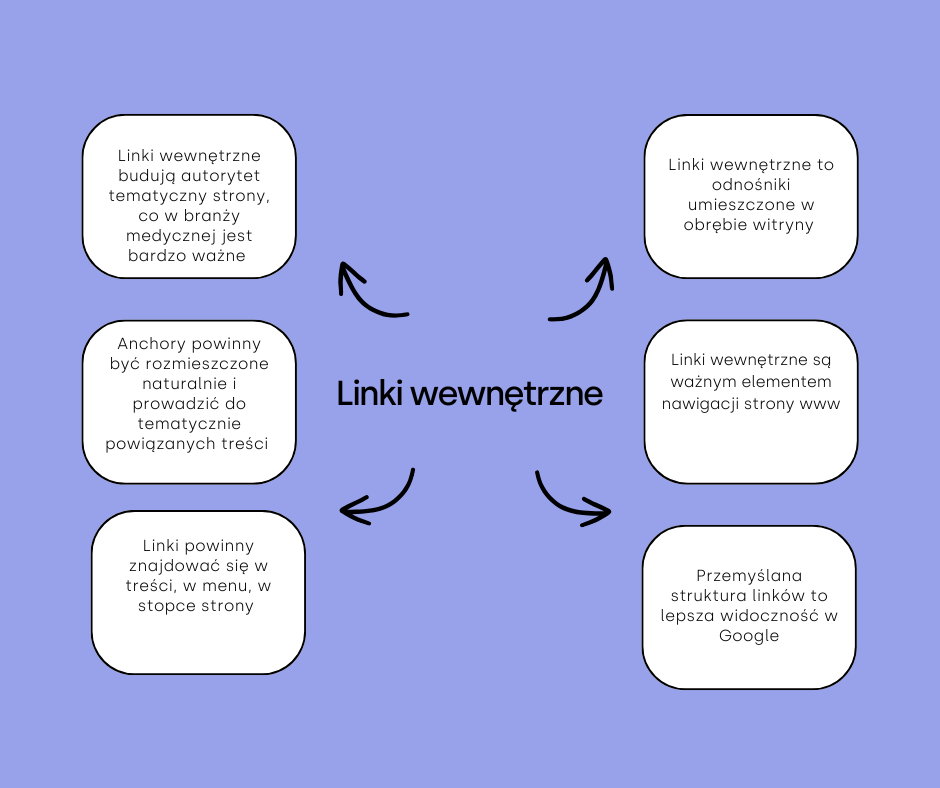 Linki wewnętrzne