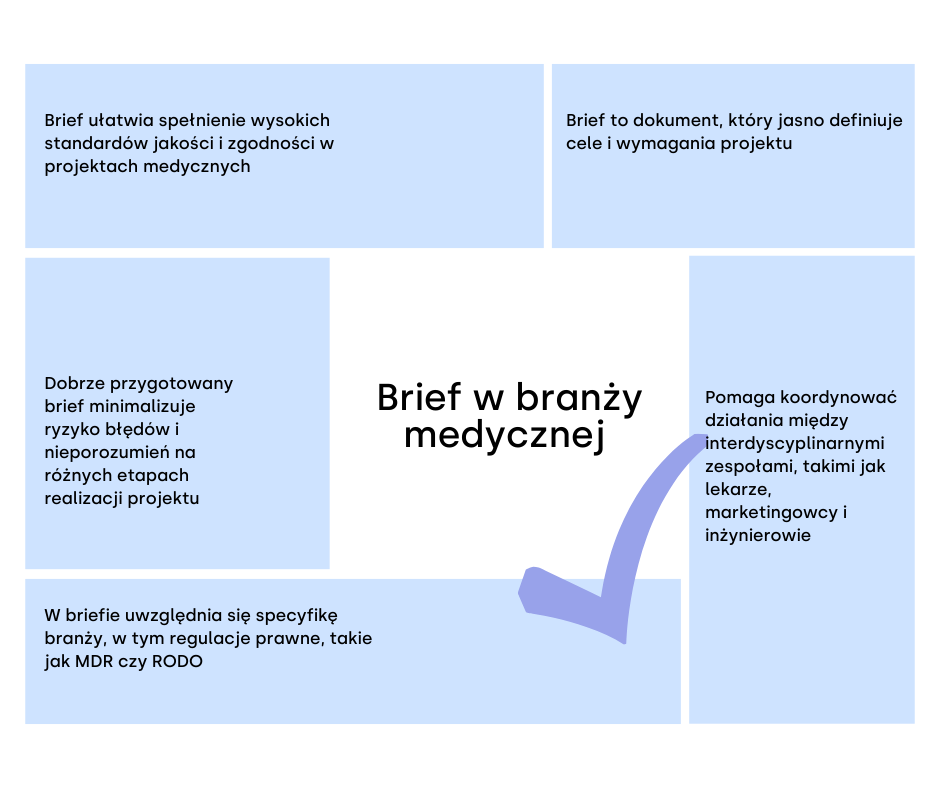 Brief w branży medycznej