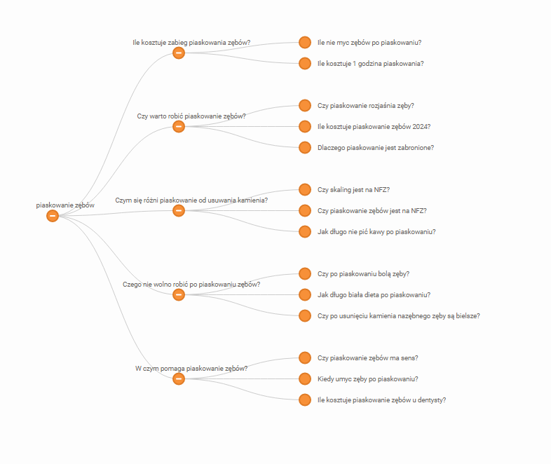 Content na stronie lekarza: blog