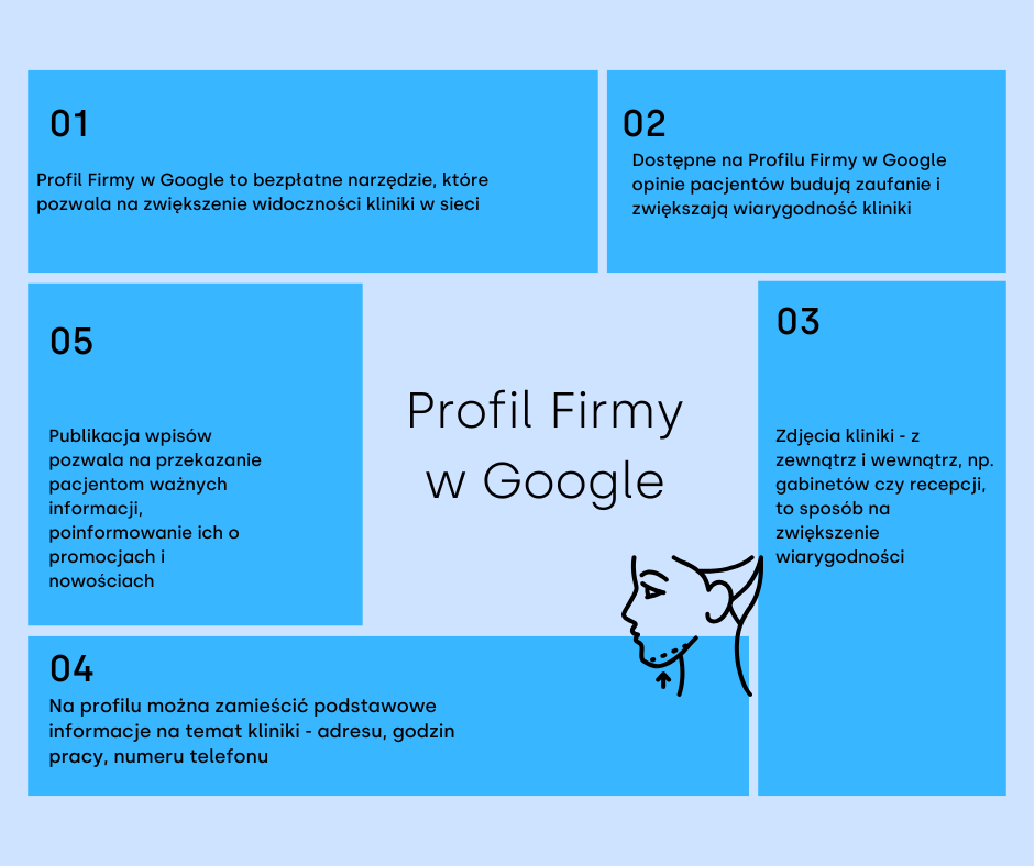 profil firmy w gogle medycyna estetyczna 