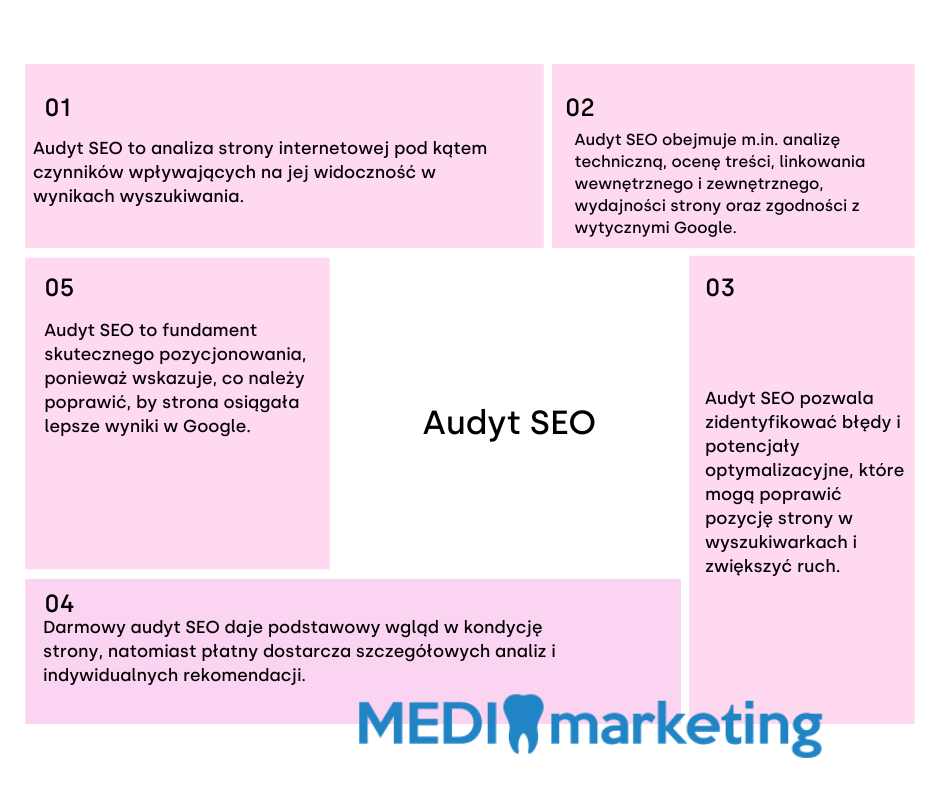 audyt seo