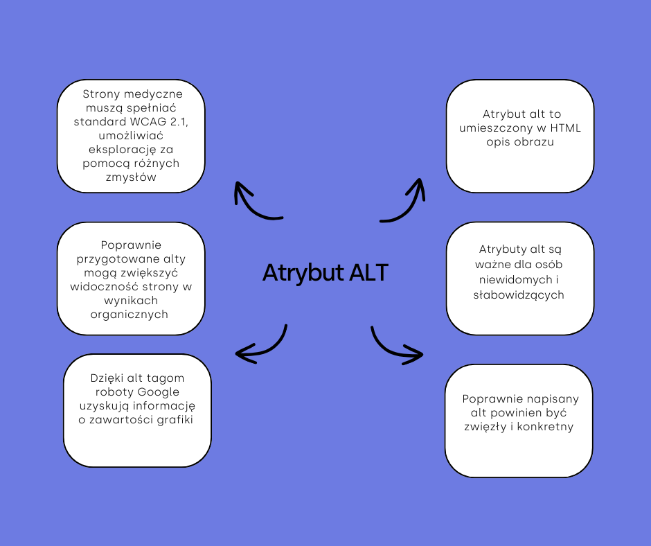 atrybut alt